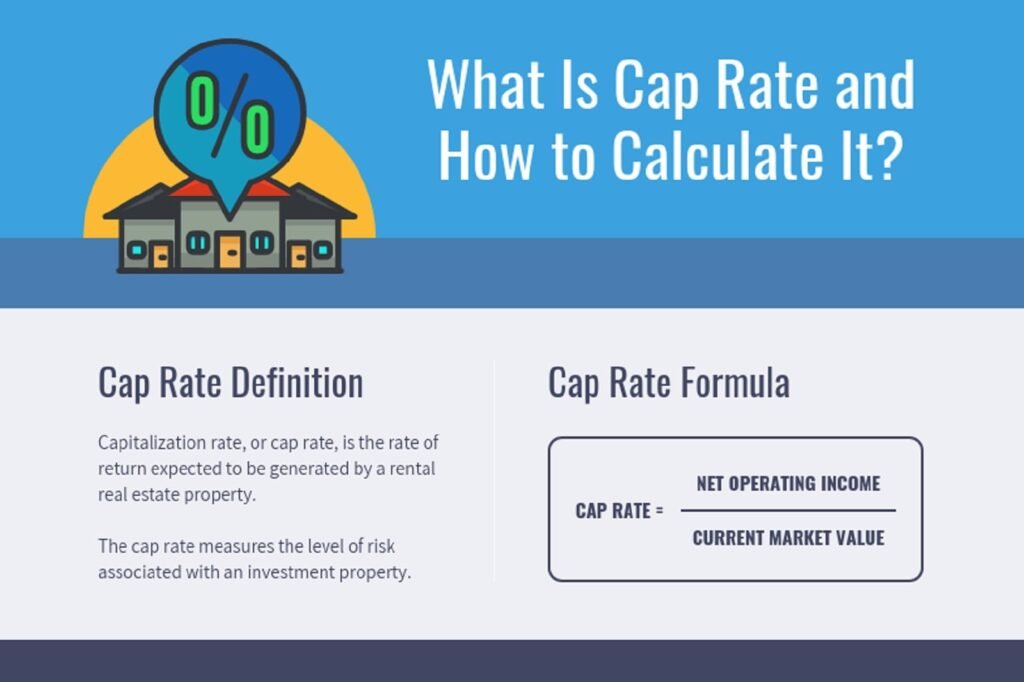 Cap Rate Calculator