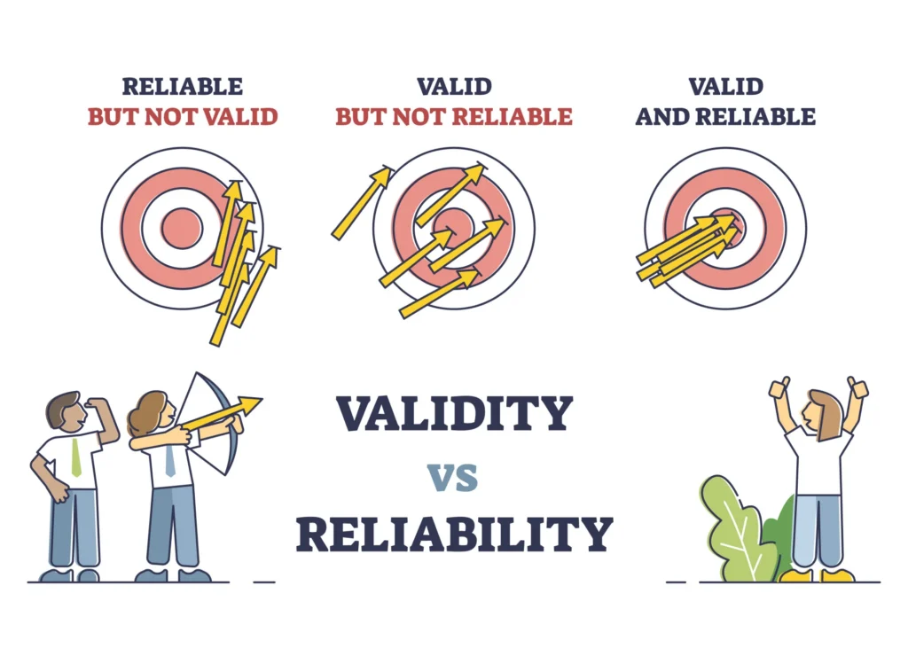Validity vs Reliability