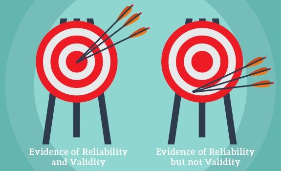 Validity vs Reliability